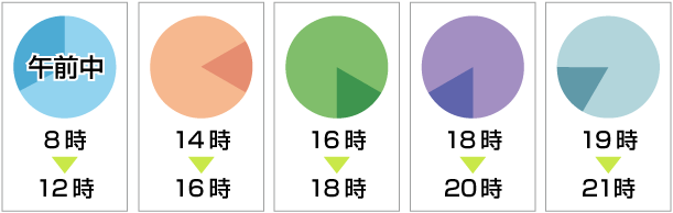 「午前中」「14時～16時」「16～18時」「18～20時」「19～21時」