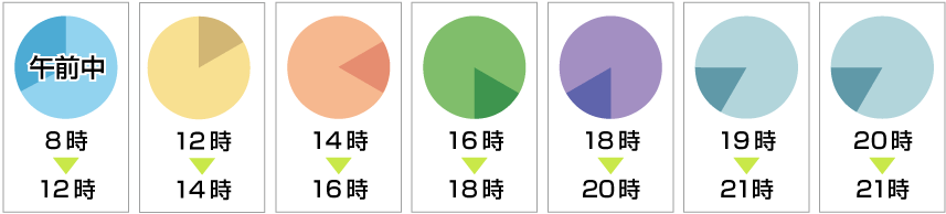 「午前中」「12時～14時」「14時～16時」「16～18時」「18～20時」「19時～21時」「20時～21時」